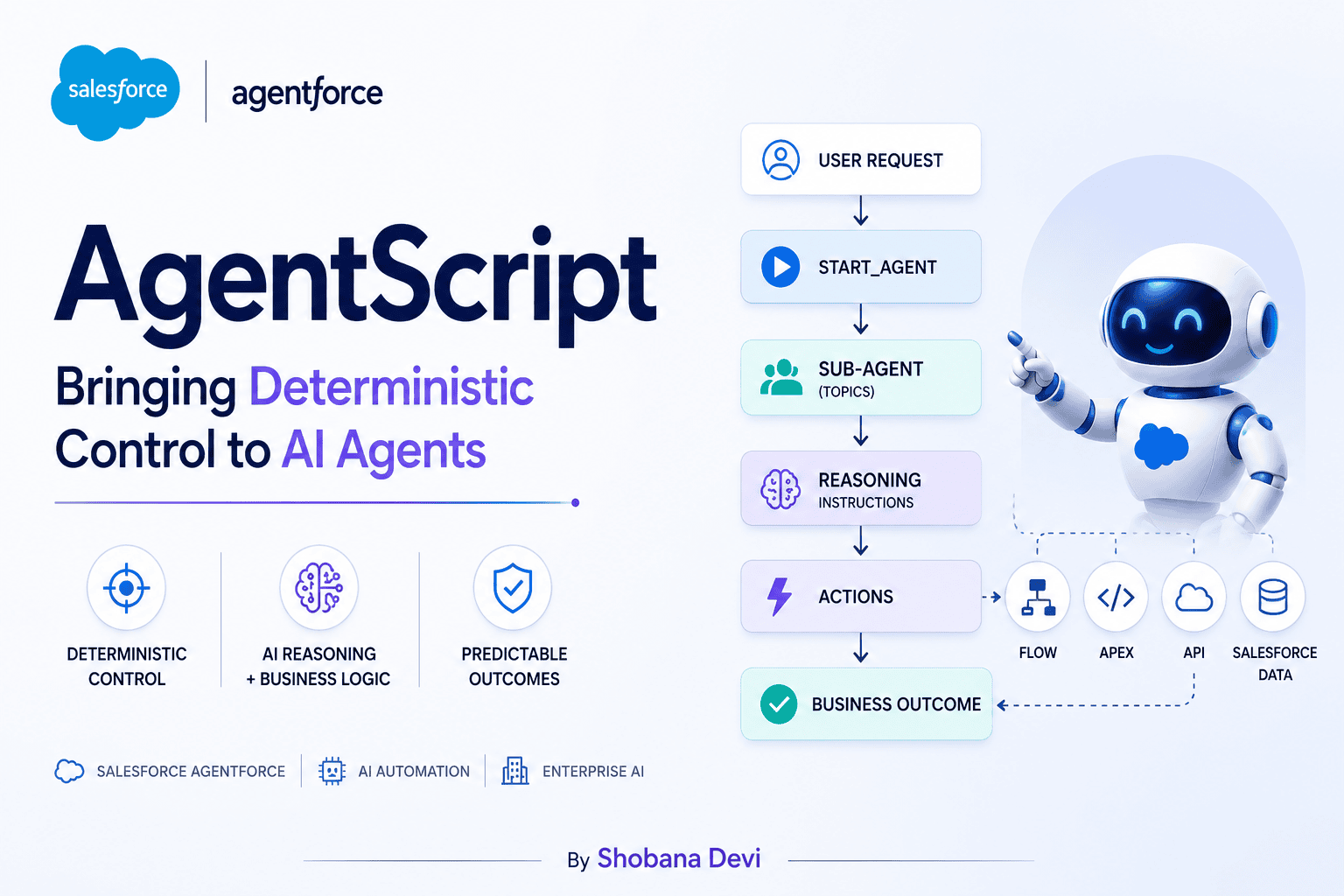 Salesforce AgentScript: Bringing Deterministic Control to AI Agents